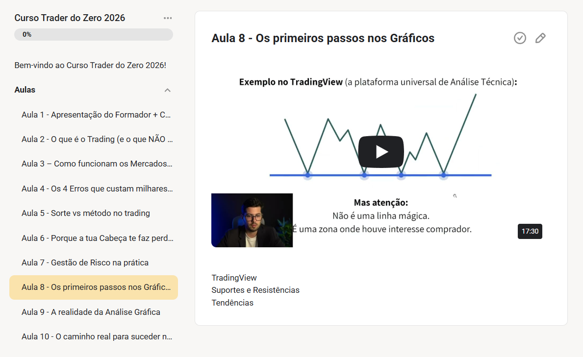 Curso Trader do Zero - FAC