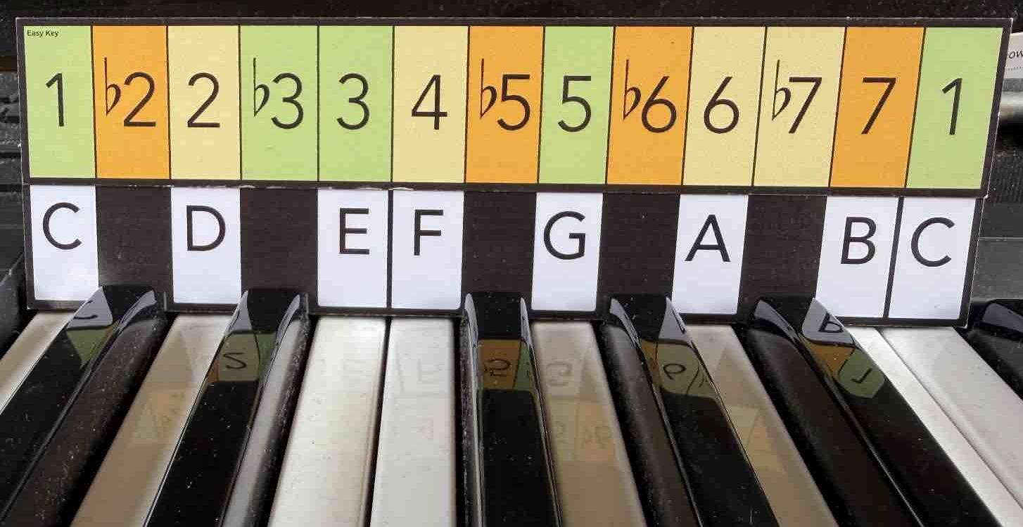 🎹 The Easy Key Method (Beta)