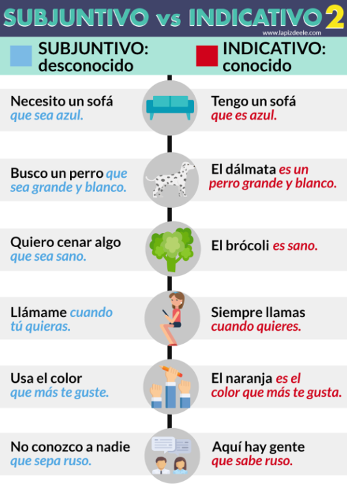 🍽️ VERBO DE LA SEMANA: COMER. Presente de subjuntivo (Que yo coma)