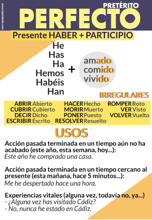 🌍 VERBO DE LA SEMANA: VIAJAR📚 Pretéritos: perfecto (he viajado) e indefinido (viajé)