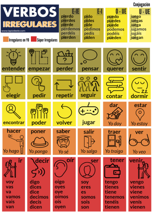 🤔VERBO DE LA SEMANA: PENSAR. Presente de indicativo. 