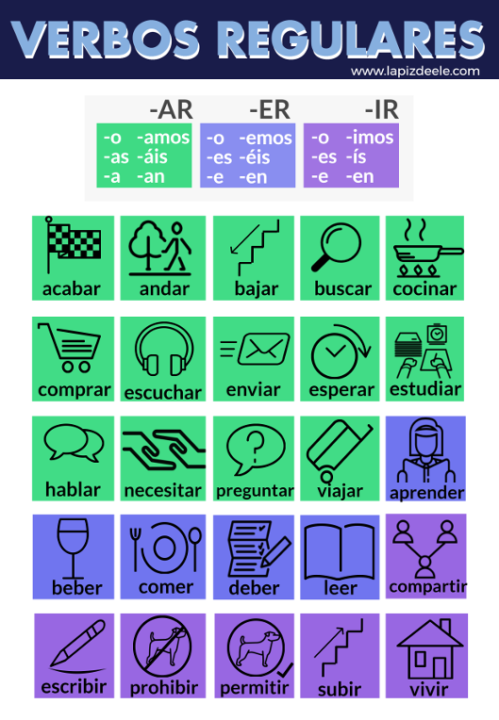 🍽️ VERBO DE LA SEMANA: VIAJAR. Presente.