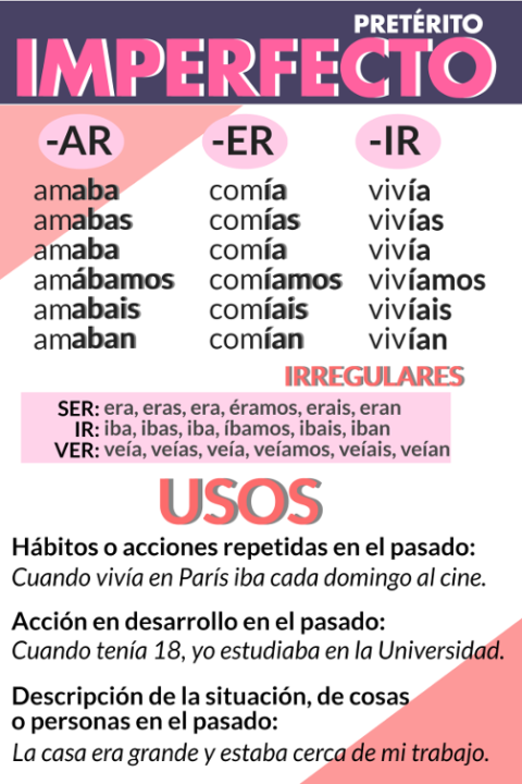 🍽️ VERBO DE LA SEMANA: COMER. Pretérito imperfecto y contraste entre pretéritos.