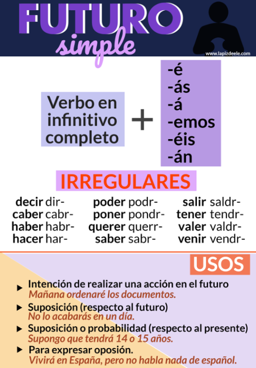  🤔VERBO DE LA SEMANA: PENSAR. Futuro y condicional simples.