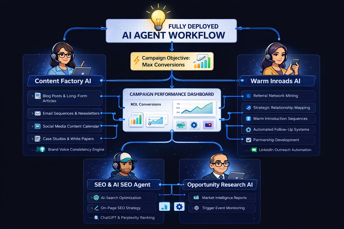 The AI Marketing Department