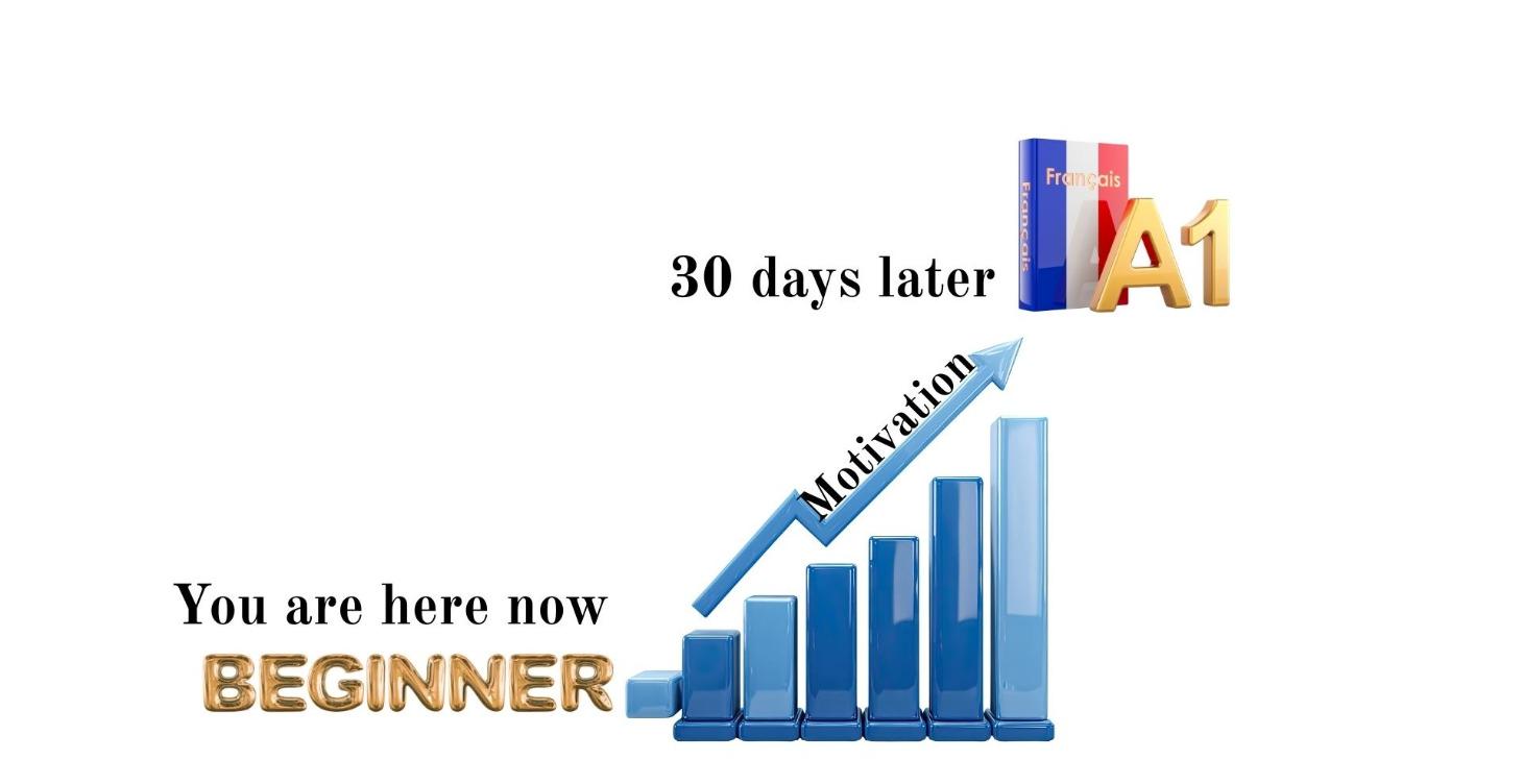 Practice french with Listening, Exercices & more