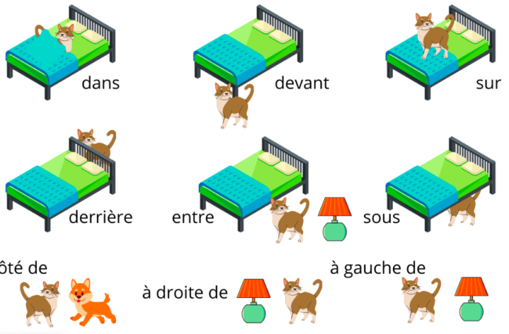 Locating an object in French, quick lesson!