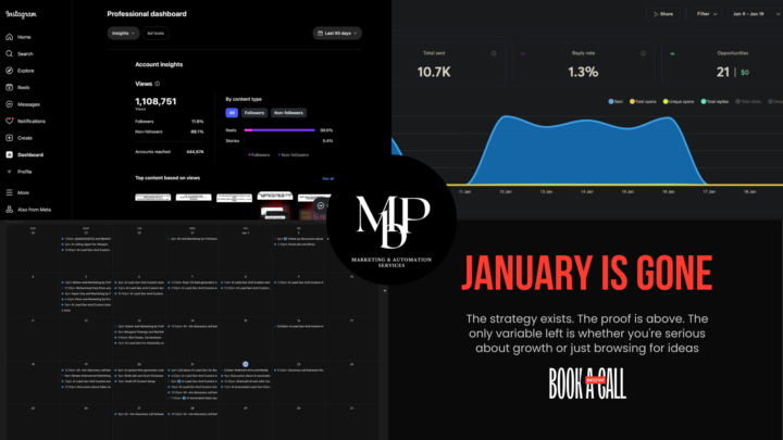January is gone. My calendar is full. 21 qualified opportunities. 3 deals closed. $17,490 in revenue.