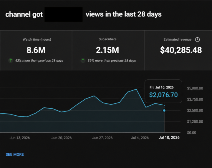 From $0 to $40,285 in 28 Days 🚀 | YouTube Automation Works