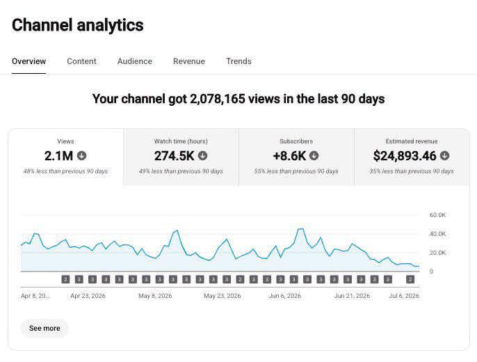 🚀 From $0 to $24,893.46 — YouTube Automation Is Truly Changing Lives! 💰