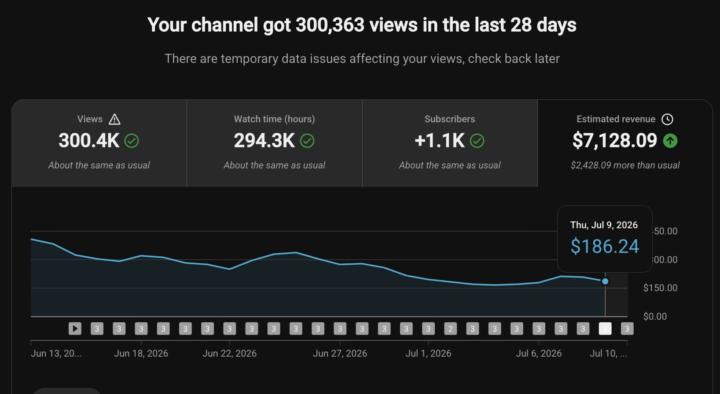 🚀 From $0 to $7,128.09/Month — And It's Still Growing Every Month With YouTube Automation!