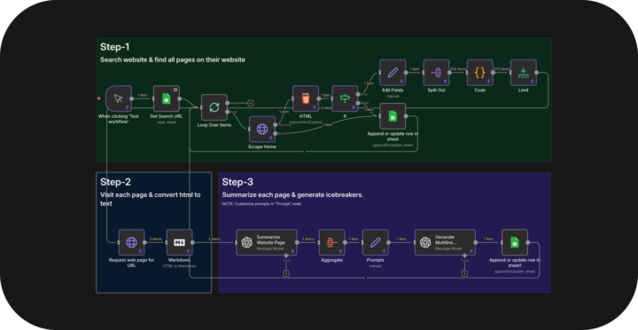 I wasted 18 months doing lead gen the “right” way.