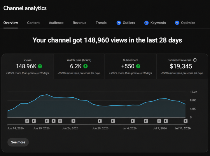 From $0 → $19,345 💰 | YouTube Automation Changes Everything
