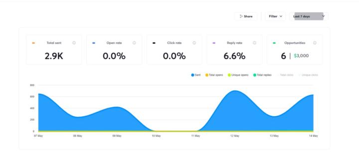 This is how modern outreach is done.
