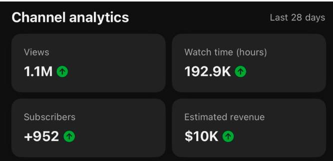 From $0 to $10K/Month... And It's Still Growing. 🚀