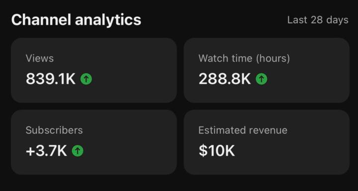 From Zero to $10K 🚀 YouTube Automation Results (28 Days)