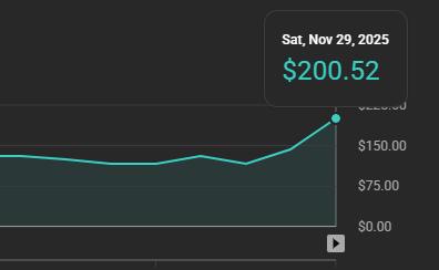 💸📈 DAILY YOUTUBE EARNINGS: $200.52