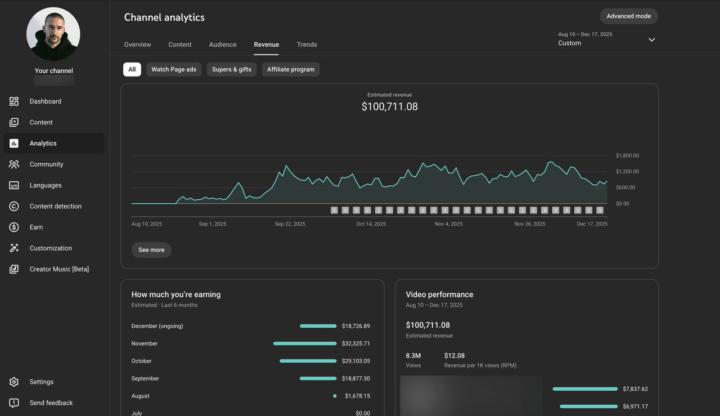 $100,711 in estimated revenue.