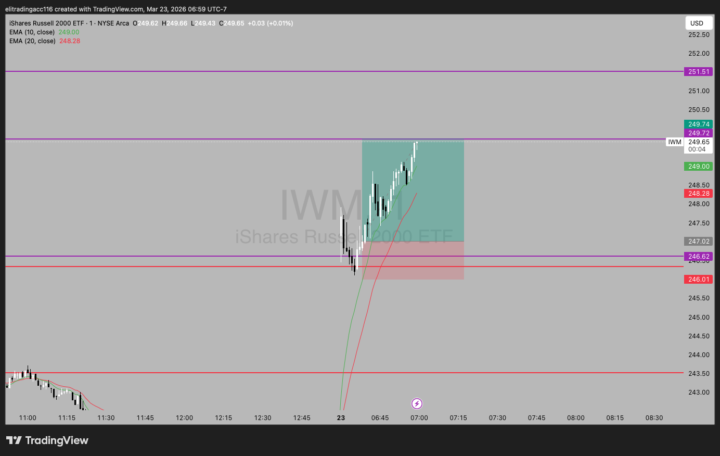 Trading Win 