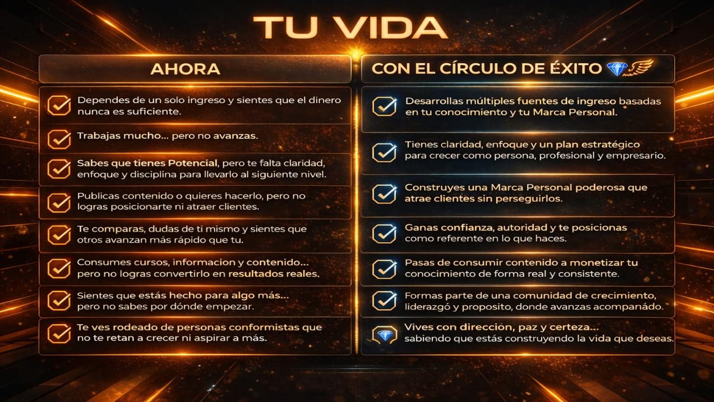 Círculo de Éxito