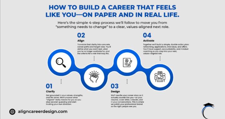 Align Career Design