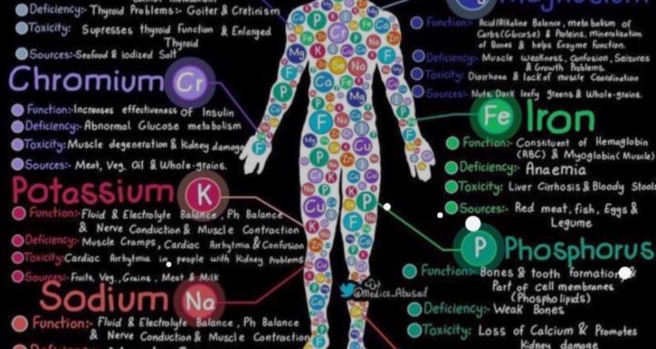 Better health