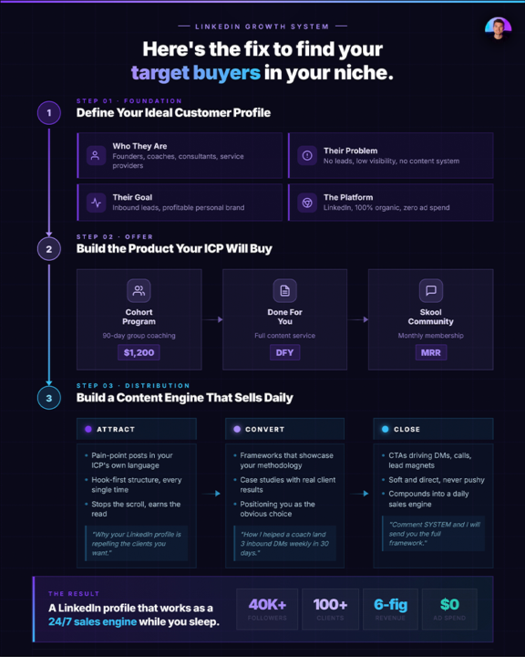 Tip of the Day (3/3) Find your target buyers in 3 steps ⬇️