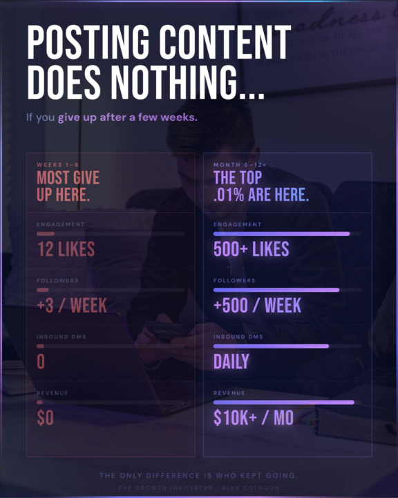 Tip of the day 3/18 ⬇️ Don't give up too quickly. 