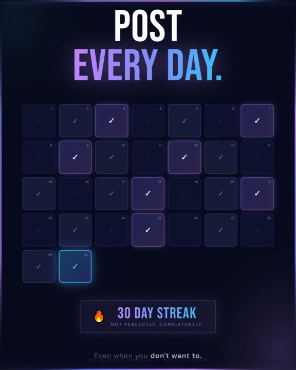 You need to be consistent on LinkedIn (and Skool). Let me explain ⬇️