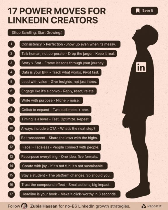 17 POWER MOVES EVERY LINKEDIN CREATOR NEEDS TO GROW IN 2026 