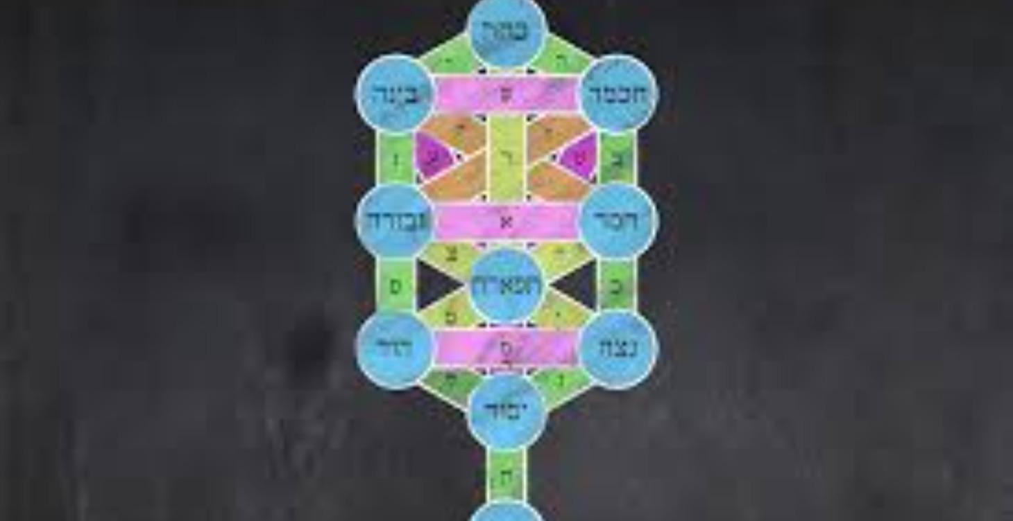 Kabbalah for the Nations