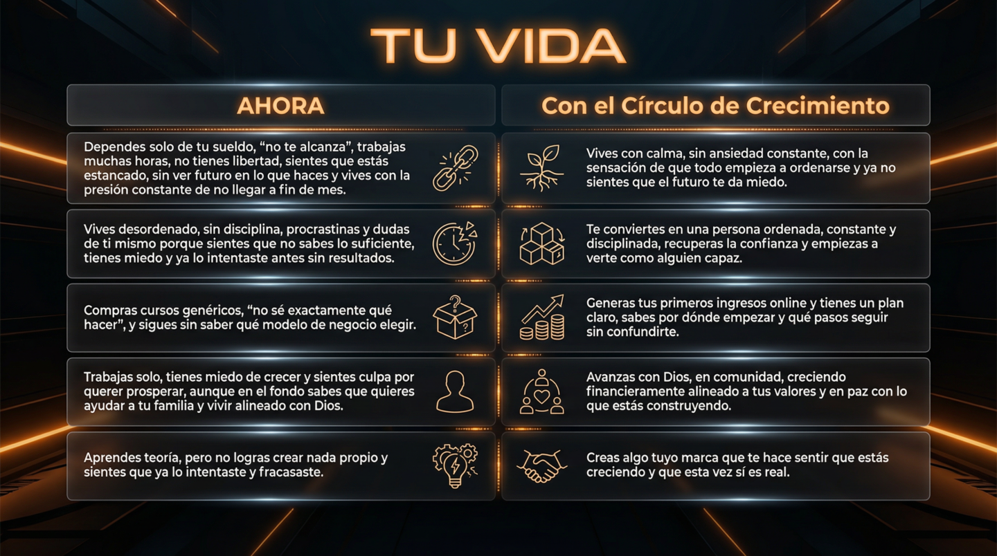 ⭕️ Círculo de Crecimiento