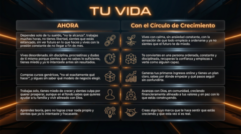 ⭕️ Círculo de Crecimiento gallery image