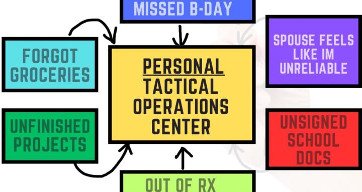 The Personal TOC