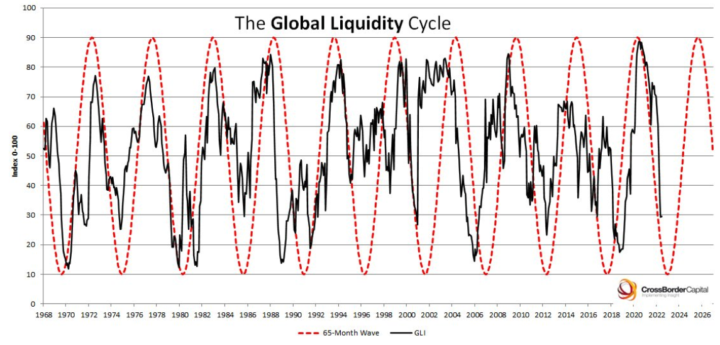 What conrols the 4 year cycle?