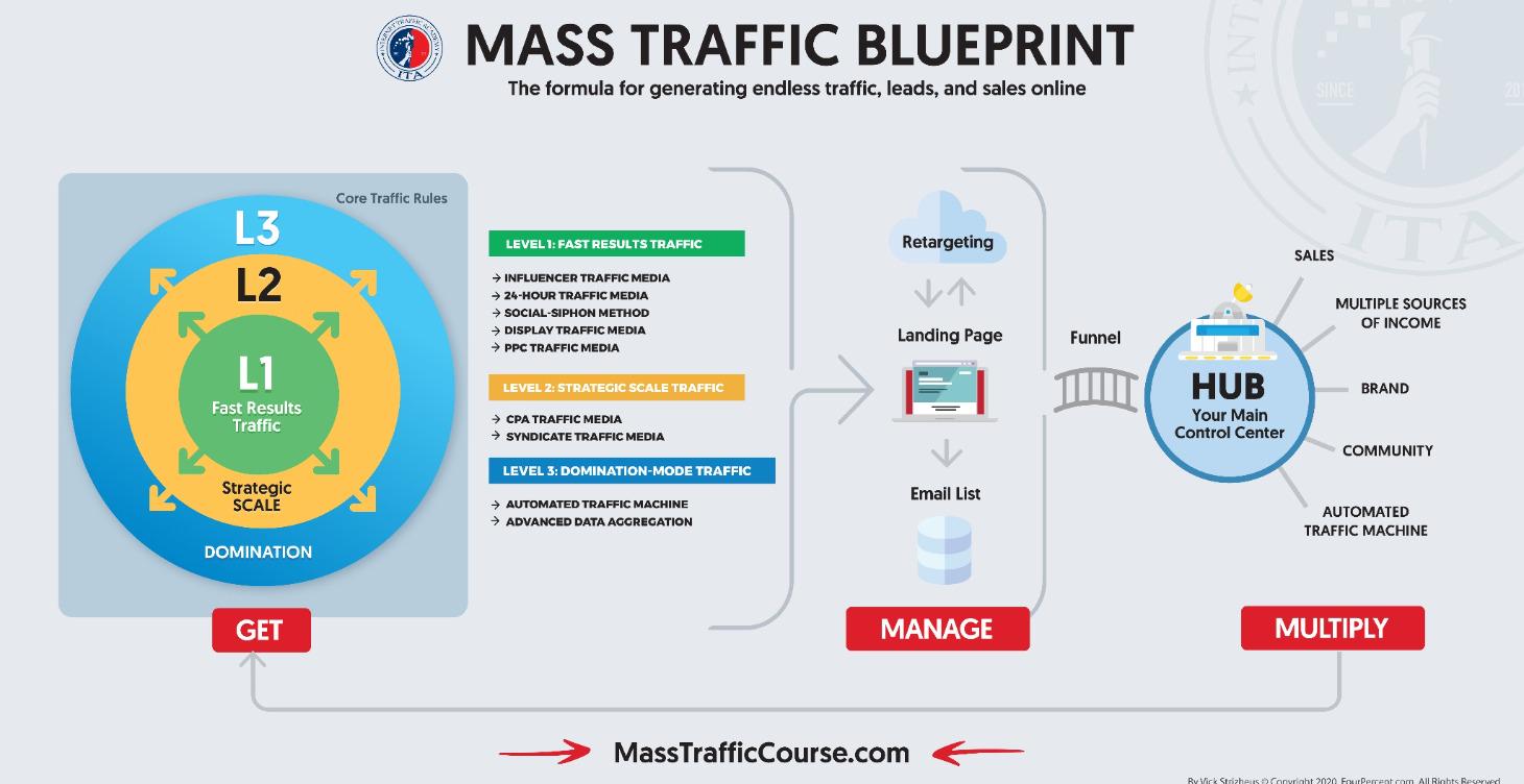 Mass Traffic Blueprint