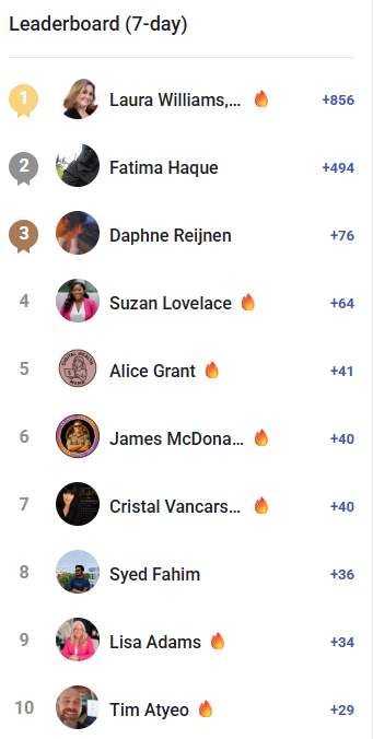 Cash Prize winners are: