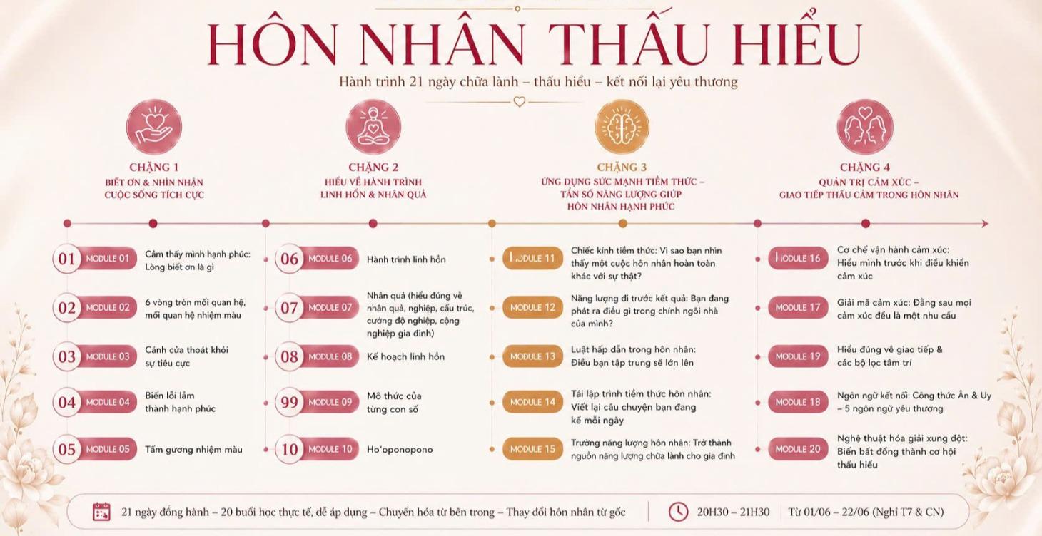 HÔN NHÂN THẤU HIỂU K01