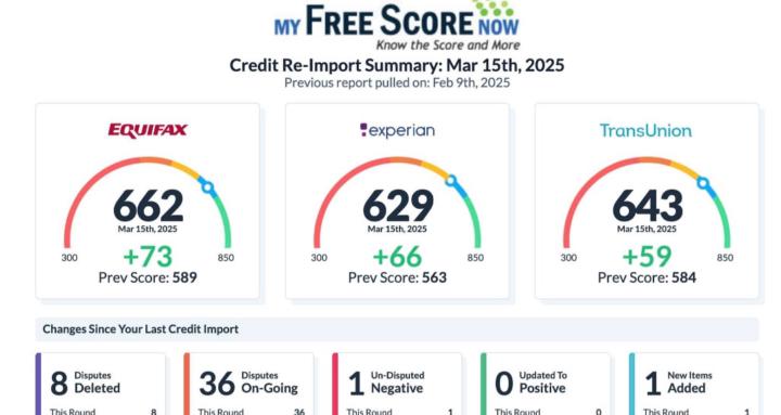 BWBC Credit Goals Community