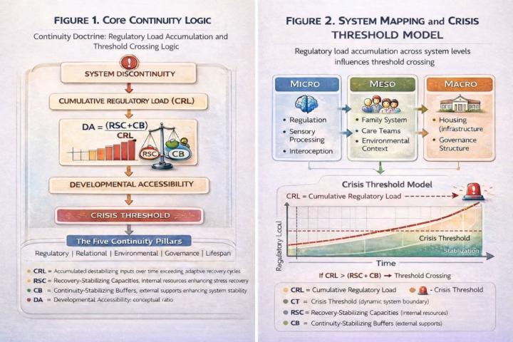 How much can a system carry?