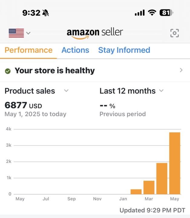 More growth to share 💃