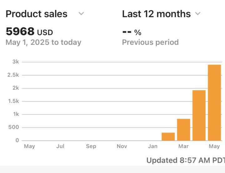 Still climbing