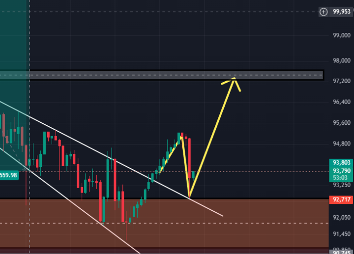 Crypto Market. 