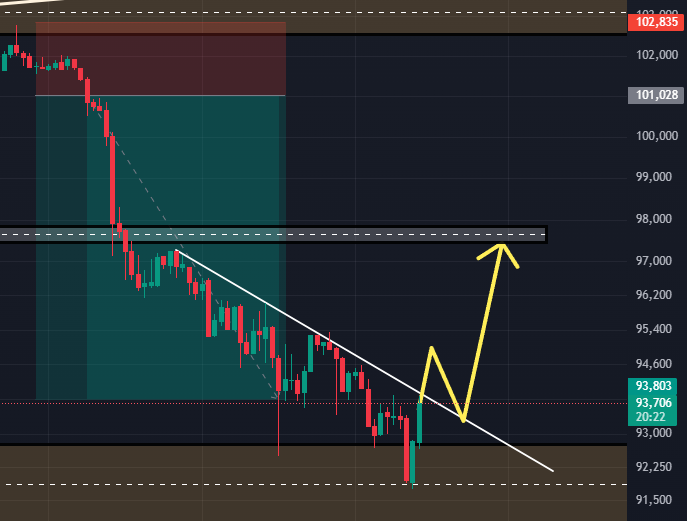Crypto Market update.