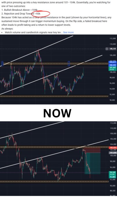 BTCUSD Follow-up.