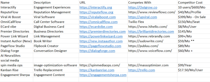 A bit quiet and here is why...