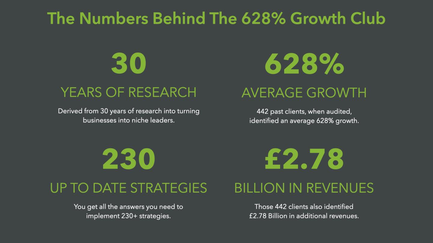 628% Growth Club