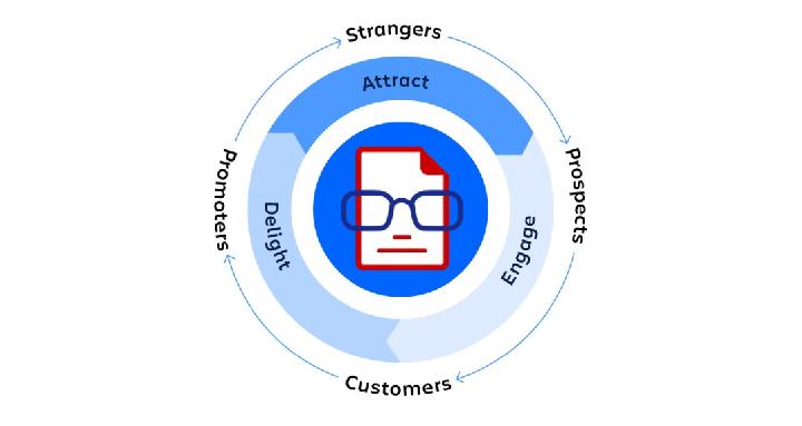 Author Machine