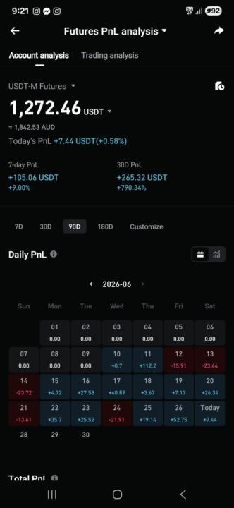 Learning To Trade for freedom income