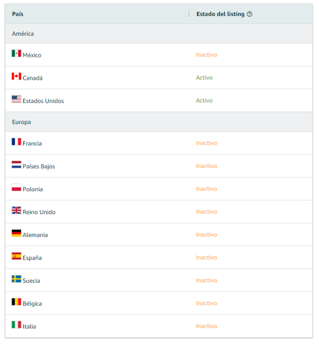 Cuenta inactiva en Amazon, alguién sabe como se soluciona?